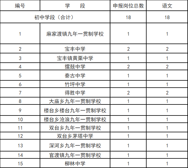 竹山县2020年公开招聘211名义务教育学校教师信息宣传专栏