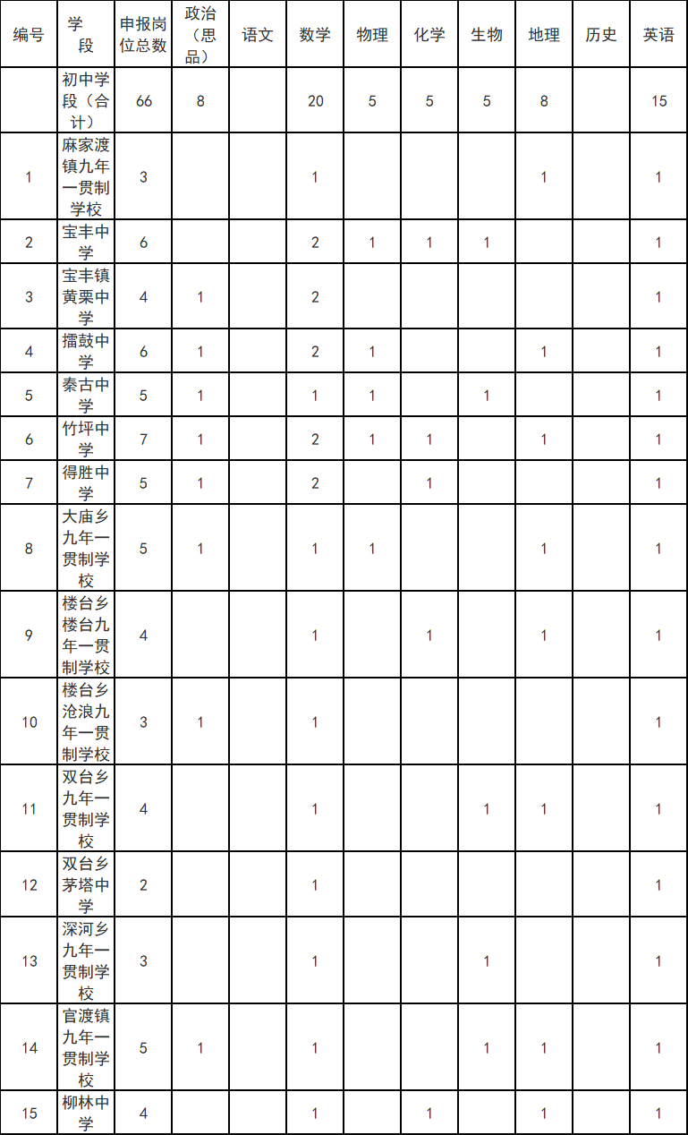 竹山县2020年公开招聘211名义务教育学校教师信息宣传专栏