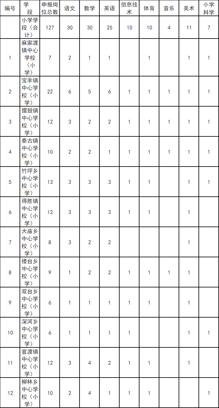竹山县2020年公开招聘211名义务教育学校教师信息宣传专栏图3