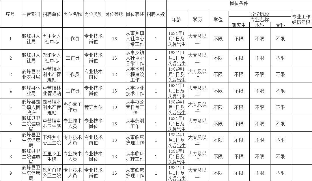 2020恩施州鹤峰县事业单位考聘“三支一扶”期满人员9人