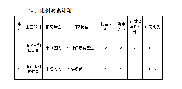 丹江口市2020年事业单位公开招聘工作人员 部分岗位调整情况的公告图2