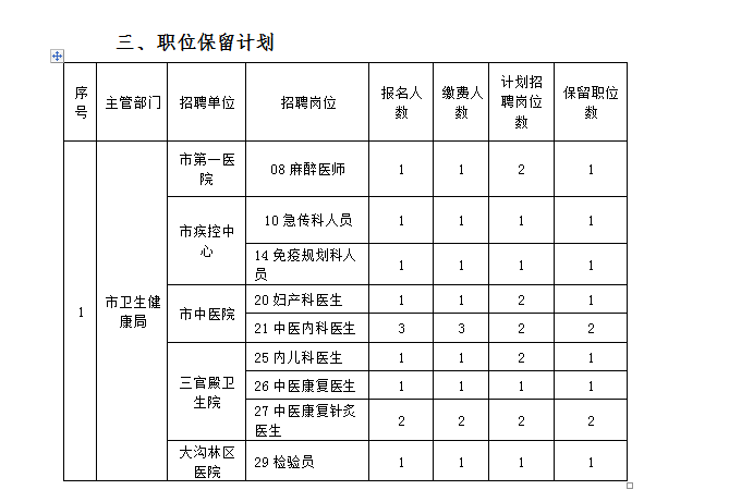 丹江口市2020年事业单位公开招聘工作人员 部分岗位调整情况的公告图3