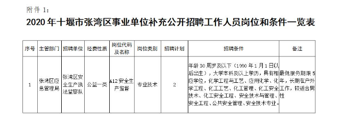 2020年张湾区事业单位公开招聘工作人员补充报名的公告
