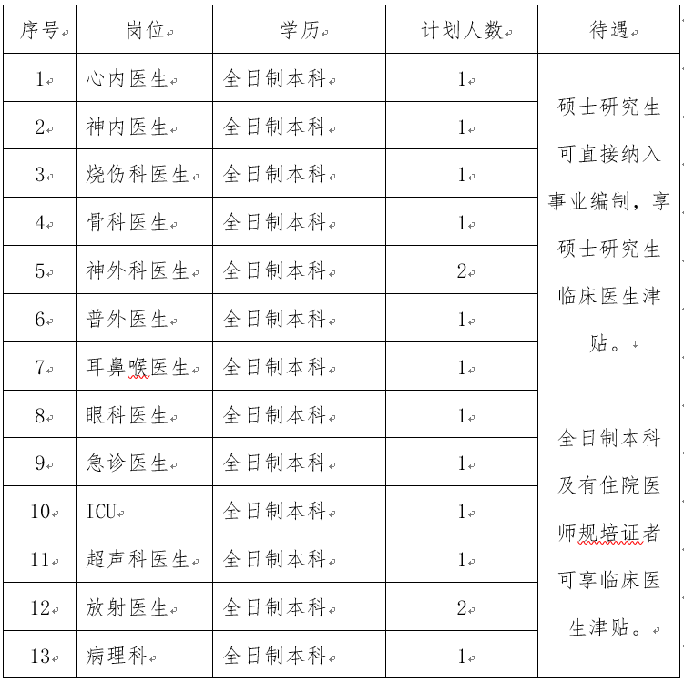 2020年荆州市第三人民医院招聘15人公告