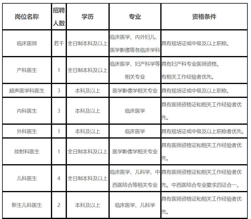 2020黄石市妇幼保健院8月招聘（医疗医技）若干人公告