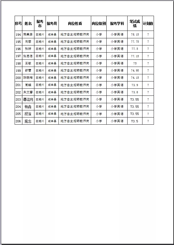 2020年恩施咸丰县农村义务教育学校教师招聘面试公告