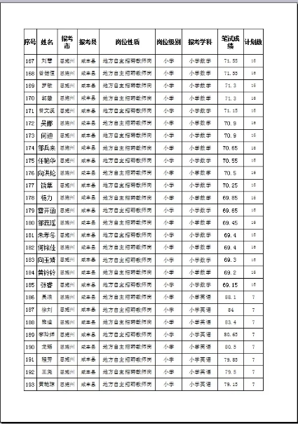 2020年恩施咸丰县农村义务教育学校教师招聘面试公告