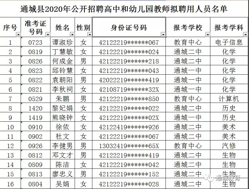 2020年咸宁通城县公开招聘高中和幼儿园教师拟聘用人员名单公告图1