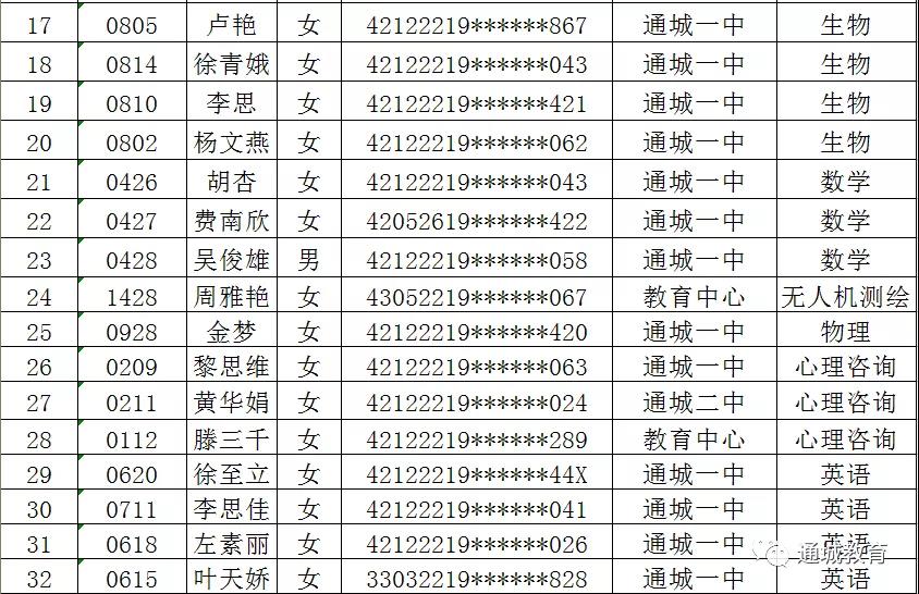 2020年咸宁通城县公开招聘高中和幼儿园教师拟聘用人员名单公告图2