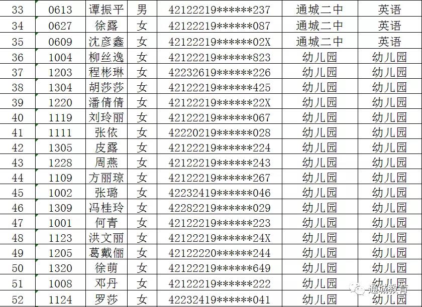 2020年咸宁通城县公开招聘高中和幼儿园教师拟聘用人员名单公告