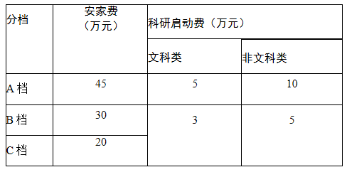 2021年长江大学人才招聘157人图1
