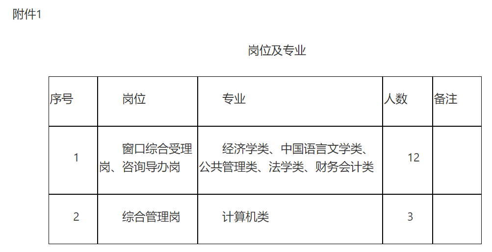 2020襄阳东津新区（经开区）政务服务中心社会化聘用工作人员15人公告
