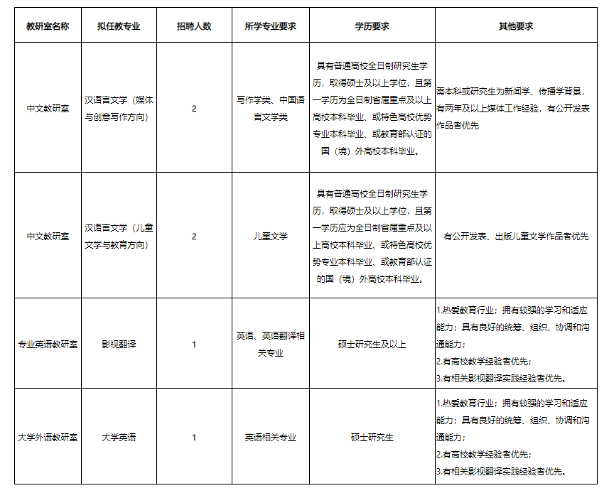 2021年武汉传媒学院人文与艺术学院招聘6人公告