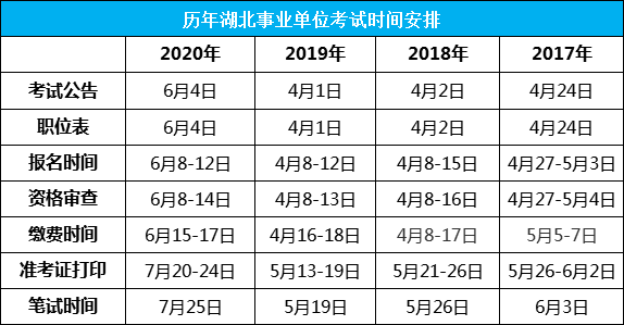 2021年浙江事业单位考试时间出炉，湖北事业单位考试什么时候报名？