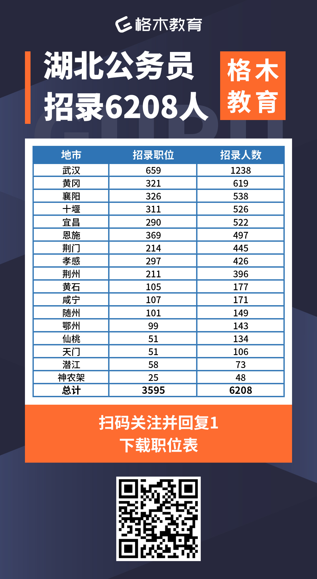 2021年湖北襄阳地区公务员职位表下载（538人）