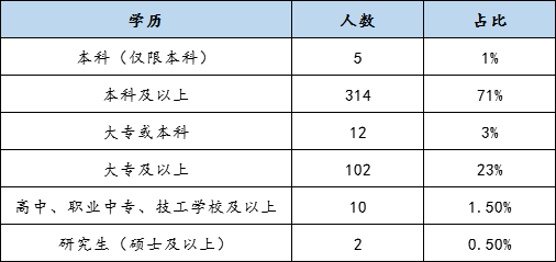 2021年湖北省考荆门地区仅限男性可报岗位占比33%