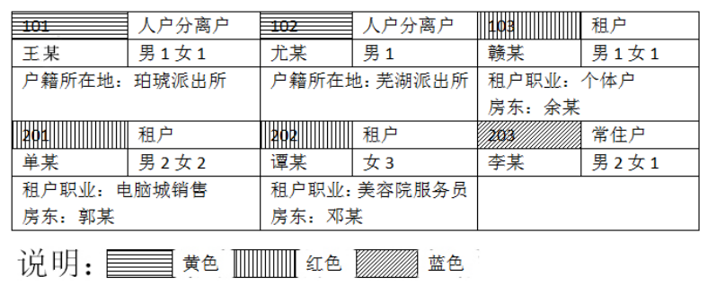 2021年陕西公务员考试专业科目考试大纲（人民警察）