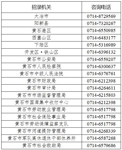 2021年湖北省公务员考试，黄石市相关职位咨询电话