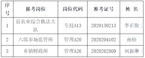 2020下半年十堰郧西县事业单位招聘工作人员递补体检、考核公告（一）
