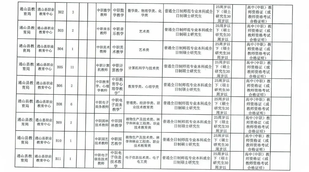 2021年咸宁通山县高中、中职教师校园招聘90人公告