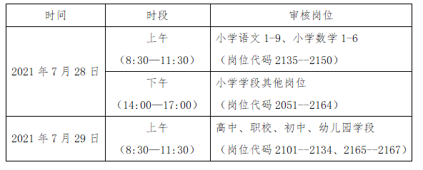 2021年武汉市汉阳区教育局招聘合同制教师笔试成绩查询及资格复审公告