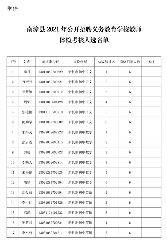 2021年襄阳南漳县公开招聘义务教育学校教师体检、考核公告图1