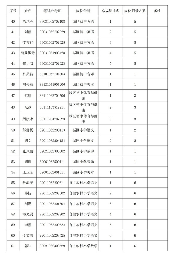 2021年襄阳南漳县公开招聘义务教育学校教师体检、考核公告