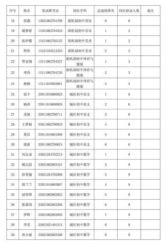 2021年襄阳南漳县公开招聘义务教育学校教师体检、考核公告