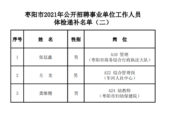 2021年襄阳枣阳市公开招聘事业单位体检递补公告汇总图2