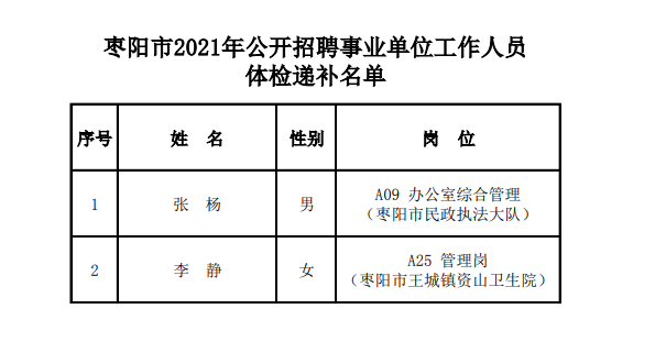 2021年襄阳枣阳市公开招聘事业单位体检递补公告汇总图1
