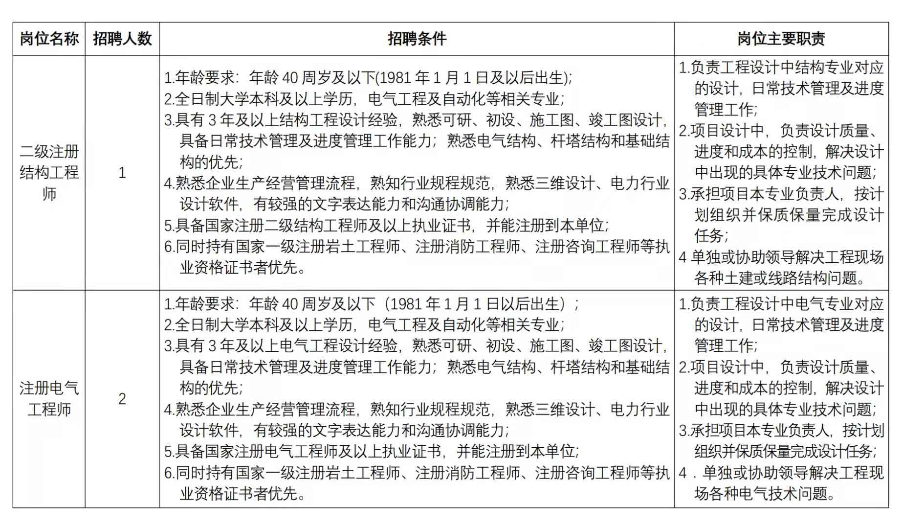 2021年咸寧市豐源電力勘測設計有限公司招聘3人公告