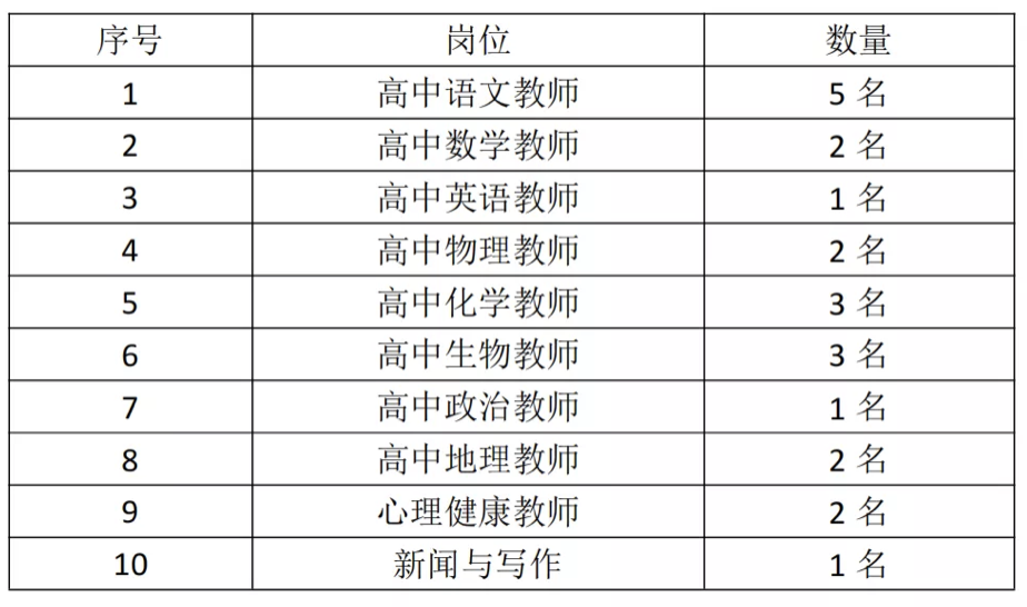2021年湖北省襄阳市第五中学教师招聘22人公告