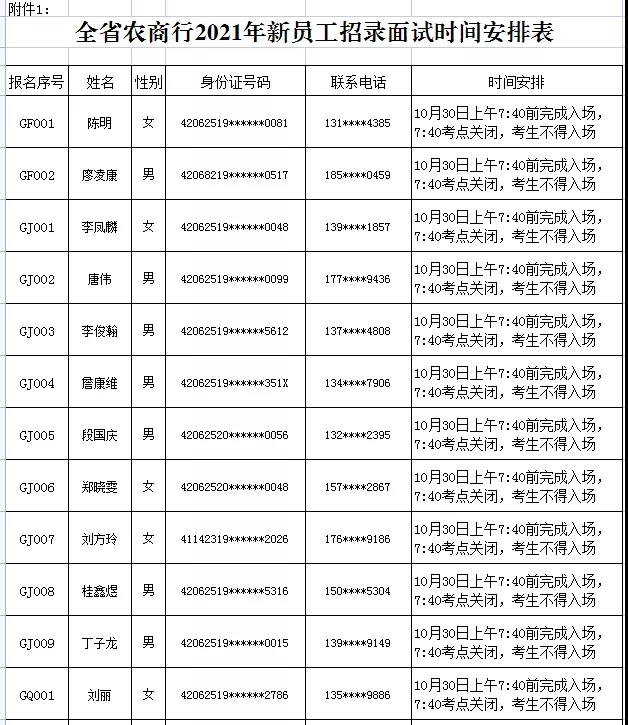 2021年襄阳谷城农商行新员工招录面试通知图1
