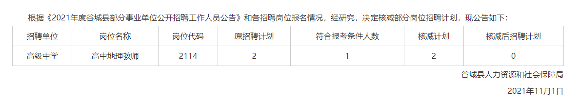 2021年襄阳谷城县事业单位核减岗位计划公告
